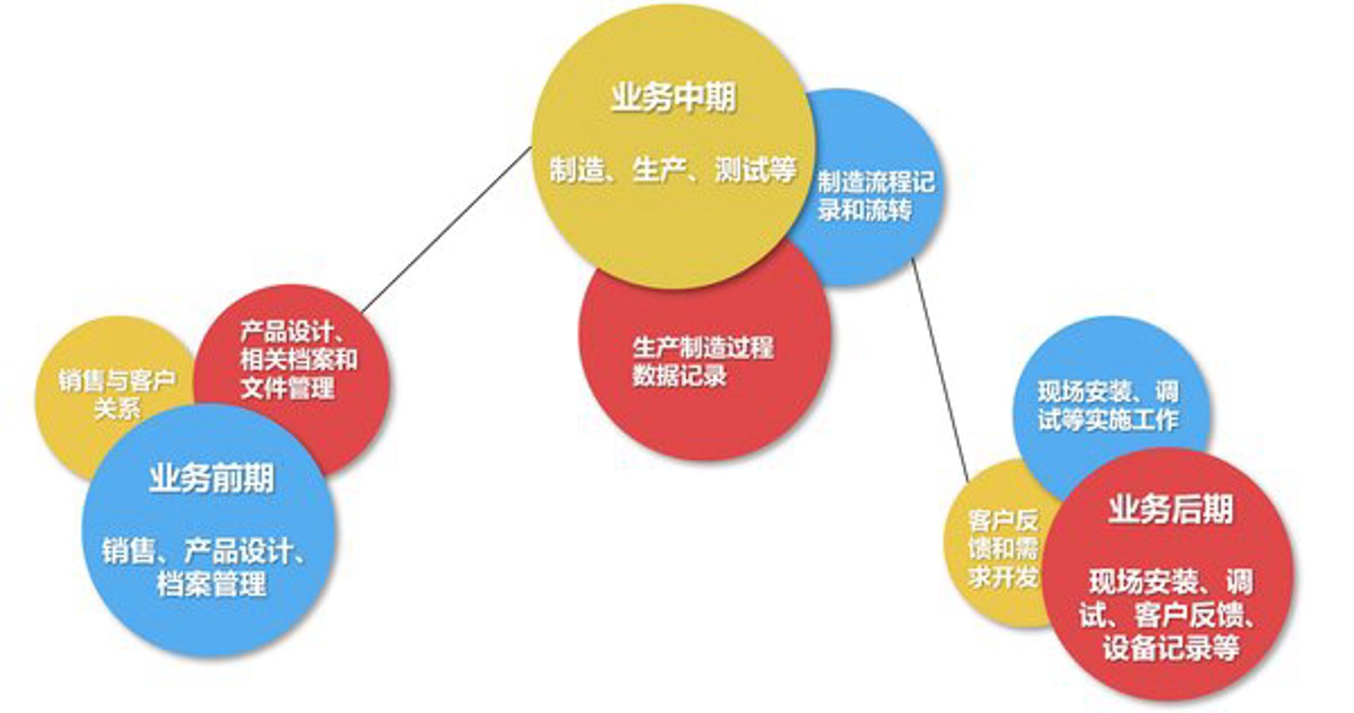 君来档案设备